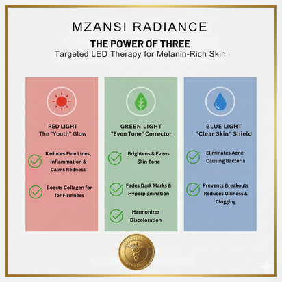 Radiance Pro LED Mask